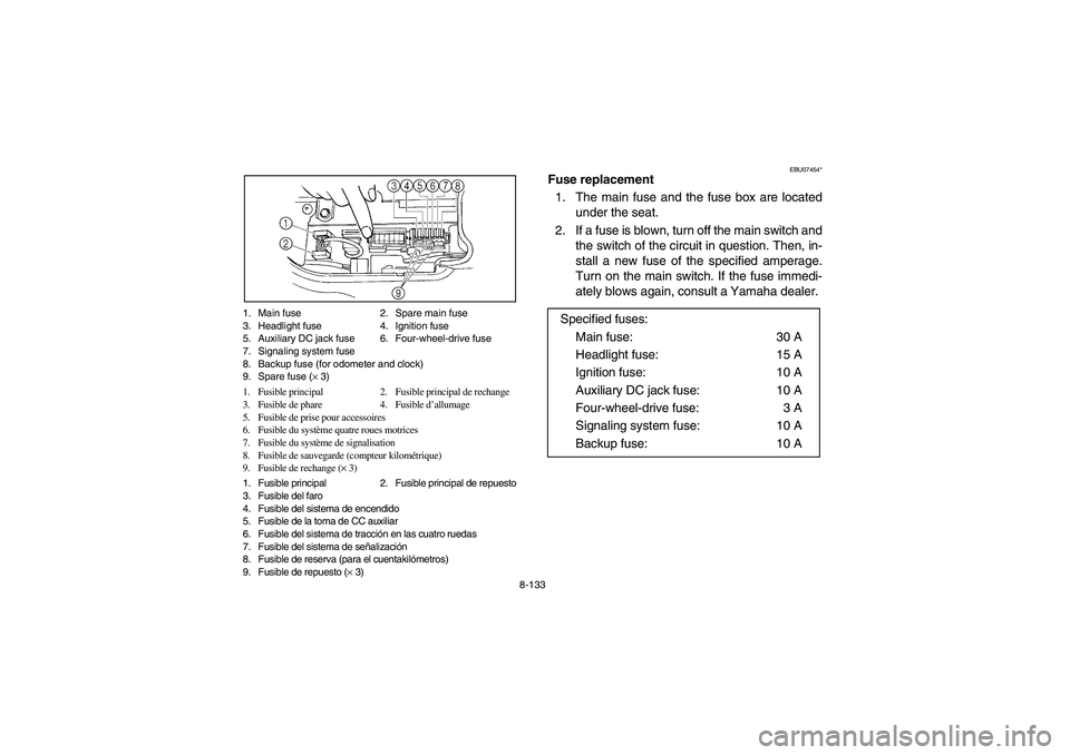 YAMAHA GRIZZLY 660 2006  Manuale de Empleo (in Spanish) 8-133 1. Main fuse 2. Spare main fuse
3. Headlight fuse 4. Ignition fuse
5. Auxiliary DC jack fuse 6. Four-wheel-drive fuse
7. Signaling system fuse
8. Backup fuse (for odometer and clock)
9. Spare fu