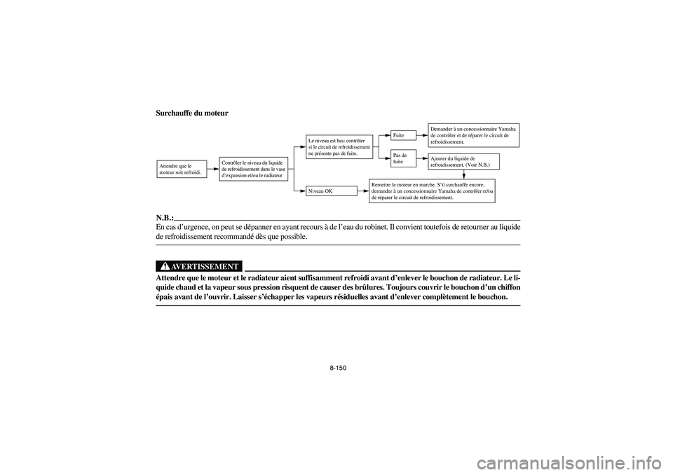 YAMAHA GRIZZLY 660 2006 Owners Manual 8-150
Surchauffe du moteurN.B.:_ En cas d’urgence, on peut se dépanner en ayant recours à de l’eau du robinet. Il convient toutefois de retourner au liquide
de refroidissement recommandé dès q YAMAHA GRIZZLY 660 2006 Owners Manual 8-150
Surchauffe du moteurN.B.:_ En cas d’urgence, on peut se dépanner en ayant recours à de l’eau du robinet. Il convient toutefois de retourner au liquide
de refroidissement recommandé dès q