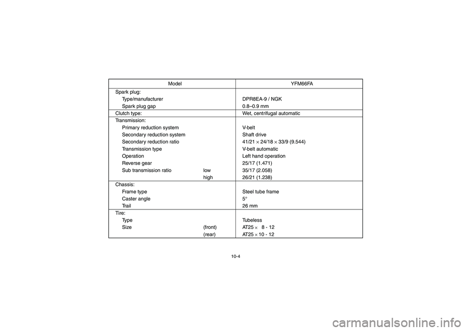 YAMAHA GRIZZLY 660 2006 Owners Manual 10-4
Spark plug:
Type/manufacturer DPR8EA-9 / NGK
Spark plug gap 0.8–0.9 mm
Clutch type: Wet, centrifugal automatic
Transmission:
Primary reduction system V-belt
Secondary reduction system Shaft dri YAMAHA GRIZZLY 660 2006 Owners Manual 10-4
Spark plug:
Type/manufacturer DPR8EA-9 / NGK
Spark plug gap 0.8–0.9 mm
Clutch type: Wet, centrifugal automatic
Transmission:
Primary reduction system V-belt
Secondary reduction system Shaft dri