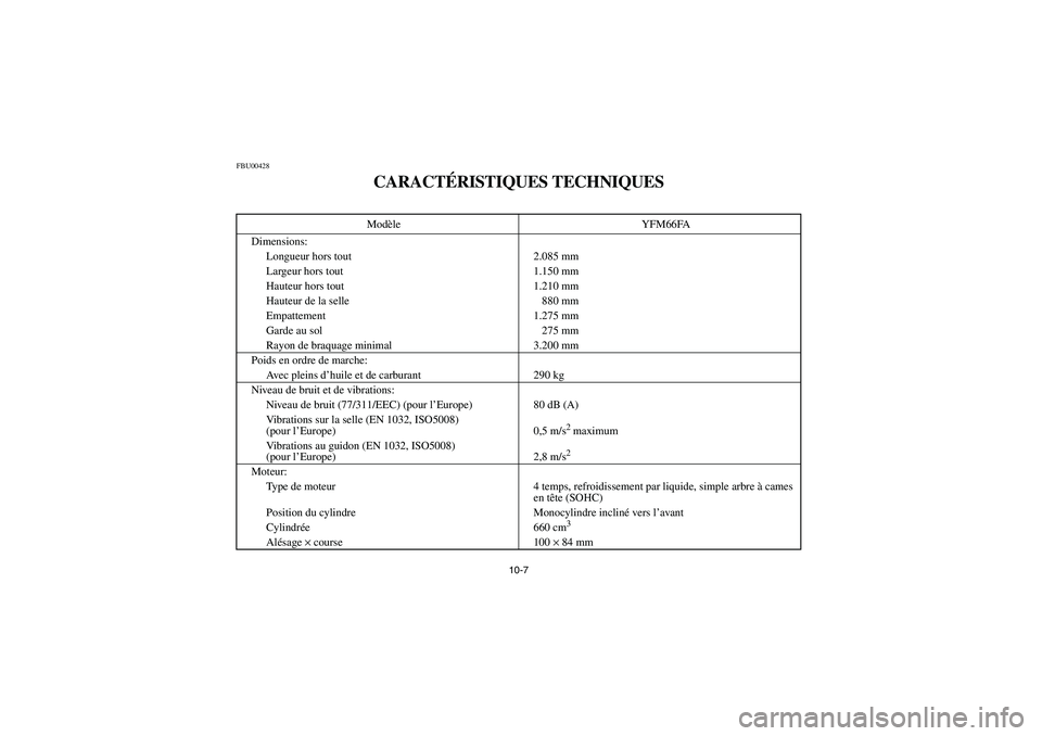 YAMAHA GRIZZLY 660 2006 Owners Manual 10-7
FBU00428
CARACTÉRISTIQUES TECHNIQUESModèle YFM66FA
Dimensions:
Longueur hors tout 2.085 mm
Largeur hors tout 1.150 mm
Hauteur hors tout 1.210 mm
Hauteur de la selle 880 mm
Empattement 1.275 mm
YAMAHA GRIZZLY 660 2006 Owners Manual 10-7
FBU00428
CARACTÉRISTIQUES TECHNIQUESModèle YFM66FA
Dimensions:
Longueur hors tout 2.085 mm
Largeur hors tout 1.150 mm
Hauteur hors tout 1.210 mm
Hauteur de la selle 880 mm
Empattement 1.275 mm