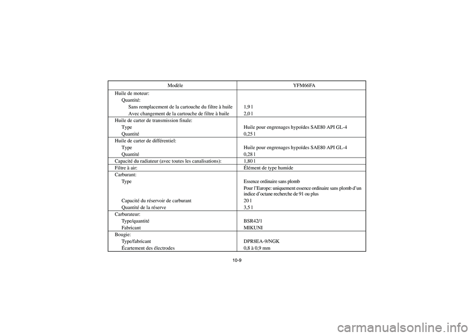 YAMAHA GRIZZLY 660 2006 Owners Manual 10-9
Huile de moteur:
Quantité:
Sans remplacement de la cartouche du filtre à huile 1,9 l
Avec changement de la cartouche de filtre à huile 2,0 l
Huile de carter de transmission finale:
Type Huile YAMAHA GRIZZLY 660 2006 Owners Manual 10-9
Huile de moteur:
Quantité:
Sans remplacement de la cartouche du filtre à huile 1,9 l
Avec changement de la cartouche de filtre à huile 2,0 l
Huile de carter de transmission finale:
Type Huile
