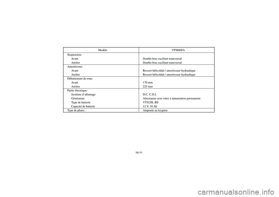 YAMAHA GRIZZLY 660 2006 Owners Manual 10-11
Suspension:
Avant Double bras oscillant transversal
Arrière Double bras oscillant transversal
Amortisseur:
Avant Ressort hélicoïdal / amortisseur hydraulique
Arrière Ressort hélicoïdal / a YAMAHA GRIZZLY 660 2006 Owners Manual 10-11
Suspension:
Avant Double bras oscillant transversal
Arrière Double bras oscillant transversal
Amortisseur:
Avant Ressort hélicoïdal / amortisseur hydraulique
Arrière Ressort hélicoïdal / a