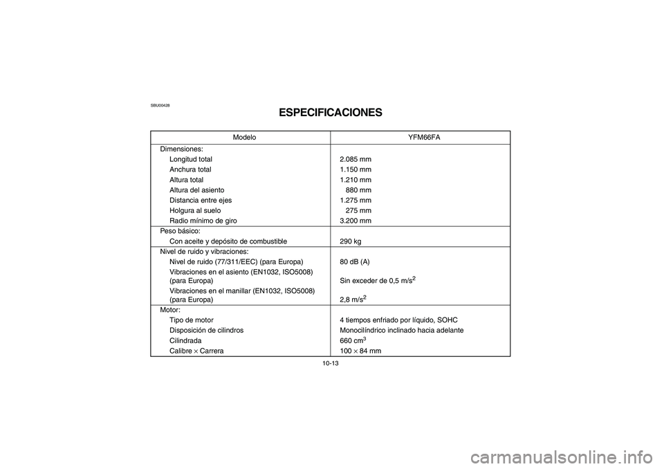 YAMAHA GRIZZLY 660 2006 Owners Manual 10-13
SBU00428
ESPECIFICACIONES
Modelo YFM66FA
Dimensiones:
Longitud total 2.085 mm
Anchura total 1.150 mm
Altura total 1.210 mm
Altura del asiento 880 mm
Distancia entre ejes 1.275 mm
Holgura al suel YAMAHA GRIZZLY 660 2006 Owners Manual 10-13
SBU00428
ESPECIFICACIONES
Modelo YFM66FA
Dimensiones:
Longitud total 2.085 mm
Anchura total 1.150 mm
Altura total 1.210 mm
Altura del asiento 880 mm
Distancia entre ejes 1.275 mm
Holgura al suel