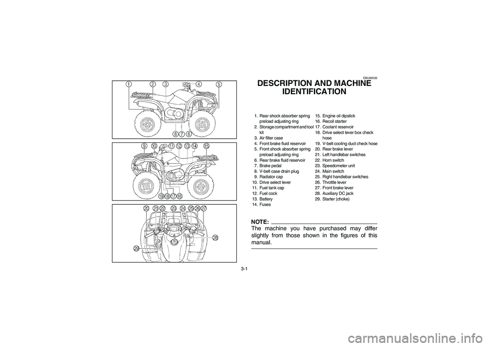 YAMAHA GRIZZLY 660 2006  Manuale de Empleo (in Spanish) 3-1
EBU00032
DESCRIPTION AND MACHINE 
IDENTIFICATION1. Rear shock absorber spring 
preload adjusting ring
2. Storage compartment and tool 
kit
3. Air filter case
4. Front brake fluid reservoir
5. Fron