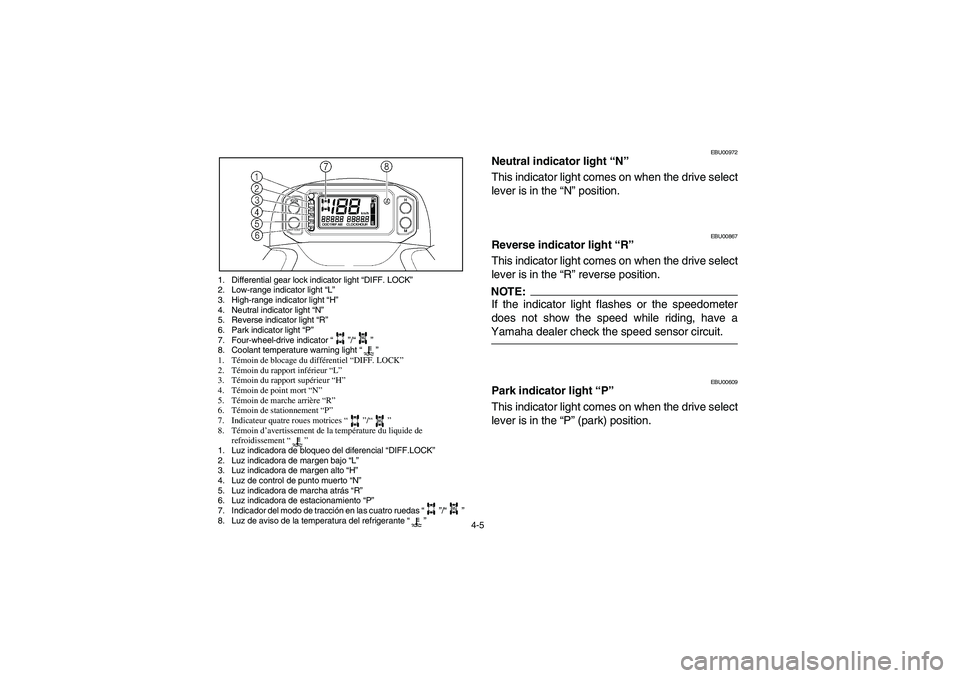 YAMAHA GRIZZLY 660 2006 Manuale de Empleo (in Spanish) 4-5
1. Differential gear lock indicator light “DIFF. LOCK”
2. Low-range indicator light “L”
3. High-range indicator light “H”
4. Neutral indicator light “N”
5. Reverse indicator light YAMAHA GRIZZLY 660 2006 Manuale de Empleo (in Spanish) 4-5
1. Differential gear lock indicator light “DIFF. LOCK”
2. Low-range indicator light “L”
3. High-range indicator light “H”
4. Neutral indicator light “N”
5. Reverse indicator light
