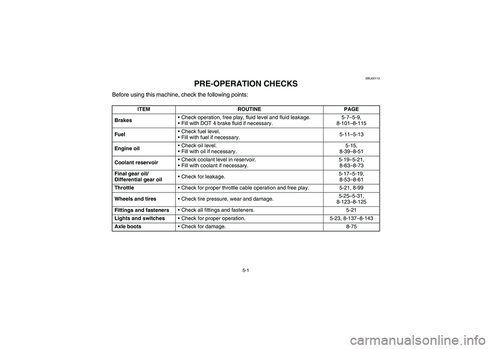 YAMAHA GRIZZLY 660 2005  Owners Manual 5-1
EBU00113
PRE-OPERATION CHECKS
Before using this machine, check the following points:
ITEM ROUTINE PAGE
BrakesCheck operation, free play, fluid level and fluid leakage.
Fill with DOT 4 brake flui