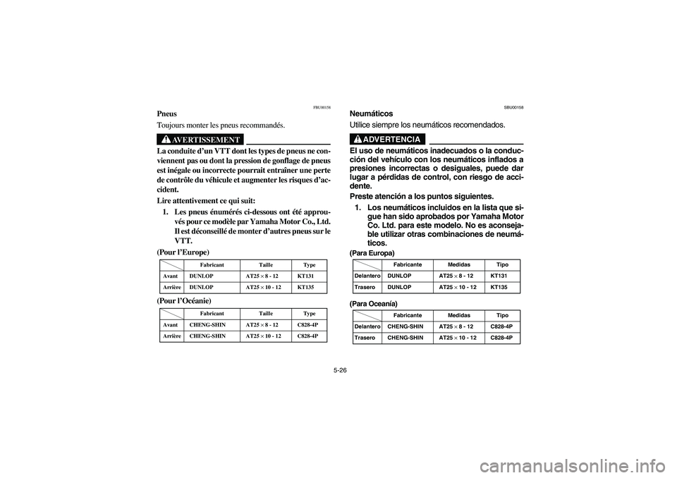 YAMAHA GRIZZLY 660 2005  Owners Manual 5-26
FBU00158
Pneus
Toujours monter les pneus recommandés.
AVERTISSEMENT
_ La conduite d’un VTT dont les types de pneus ne con-
viennent pas ou dont la pression de gonflage de pneus
est inégale ou