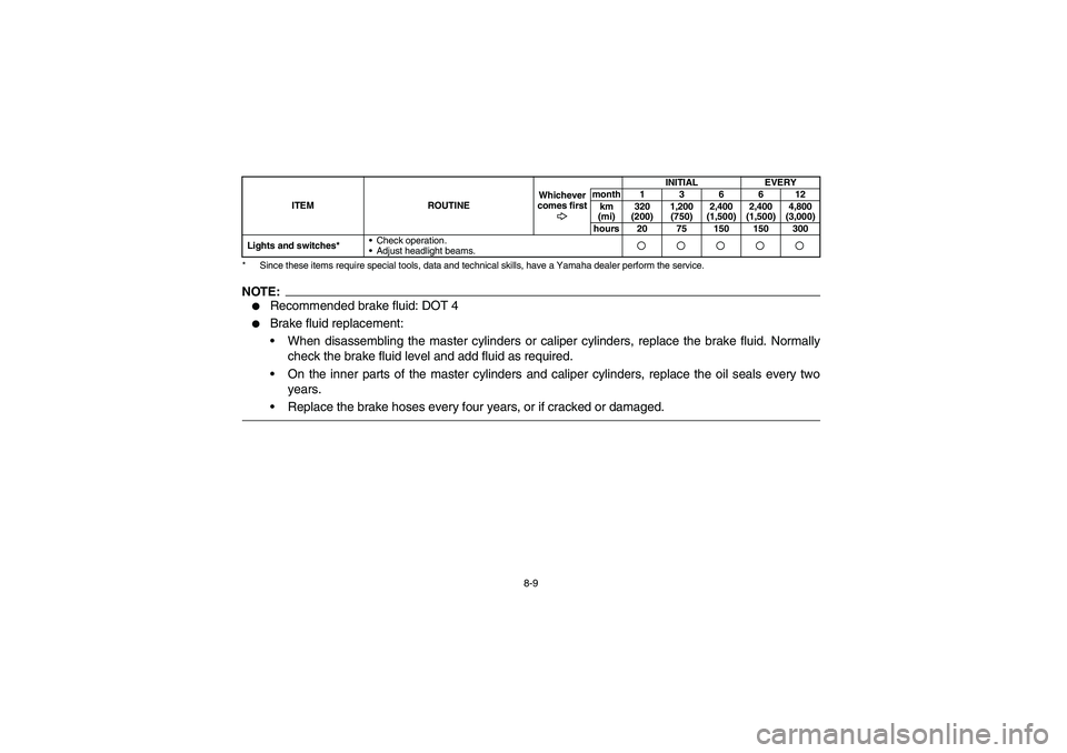 YAMAHA GRIZZLY 660 2005  Owners Manual 8-9
* Since these items require special tools, data and technical skills, have a Yamaha dealer perform the service.NOTE:
Recommended brake fluid: DOT 4

Brake fluid replacement:
When disassembling 