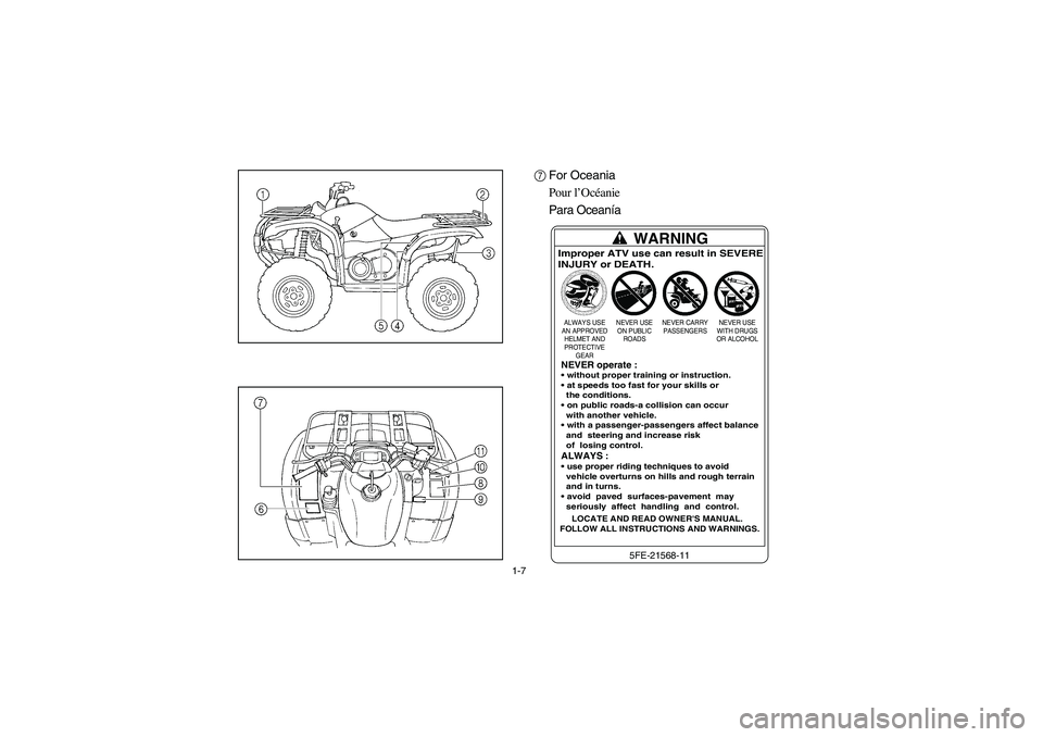 YAMAHA GRIZZLY 660 2005 Owners Guide 1-7
7For Oceania
Pour l’Océanie
Para Oceanía
WARNING5FE-21568-11
Improper ATV use can result in SEVERE
INJURY or DEATH.ALWAYS USE
AN APPROVED
HELMET AND
PROTECTIVE
GEARNEVER USE
ON PUBLIC
ROADSNEV