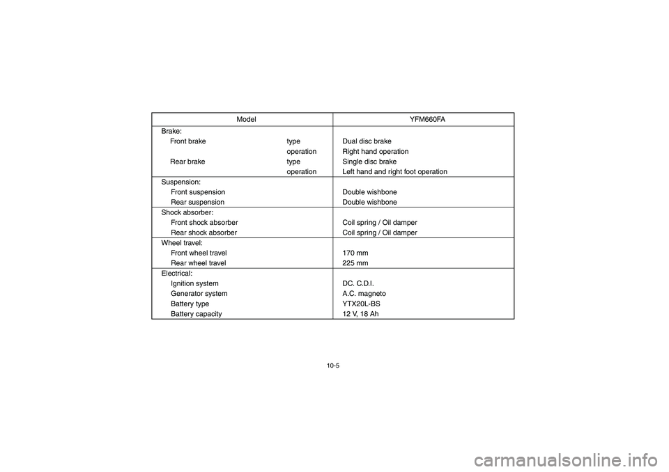 YAMAHA GRIZZLY 660 2005  Owners Manual 10-5
Brake:
Front brake type Dual disc brake
operation Right hand operation
Rear brake type Single disc brake
operation Left hand and right foot operation
Suspension:
Front suspension Double wishbone
