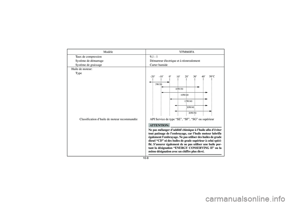 YAMAHA GRIZZLY 660 2005  Owners Manual 10-8
Taux de compression 9,1 : 1
Système de démarrage Démarreur électrique et à réenroulement
Système de graissage Carter humide
Huile de moteur:
Type
Classification d’huile de moteur recomma