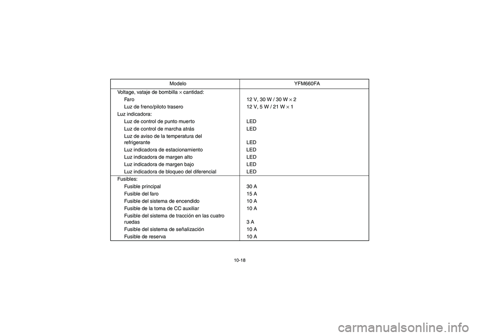 YAMAHA GRIZZLY 660 2005  Owners Manual 10-18
Voltage, vataje de bombilla 
× cantidad:
Faro 12 V, 30 W / 30 W 
× 2
Luz de freno/piloto trasero 12 V, 5 W / 21 W 
× 1
Luz indicadora:
Luz de control de punto muerto LED
Luz de control de mar
