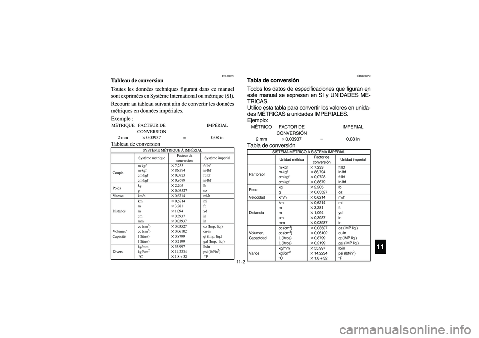 YAMAHA GRIZZLY 660 2005  Manuale de Empleo (in Spanish) 11-2
11
FBU01070
Tableau de conversionACS-02FToutes les données techniques figurant dans ce manuel
sont exprimées en Système International ou métrique (SI).
Recourir au tableau suivant afin de con