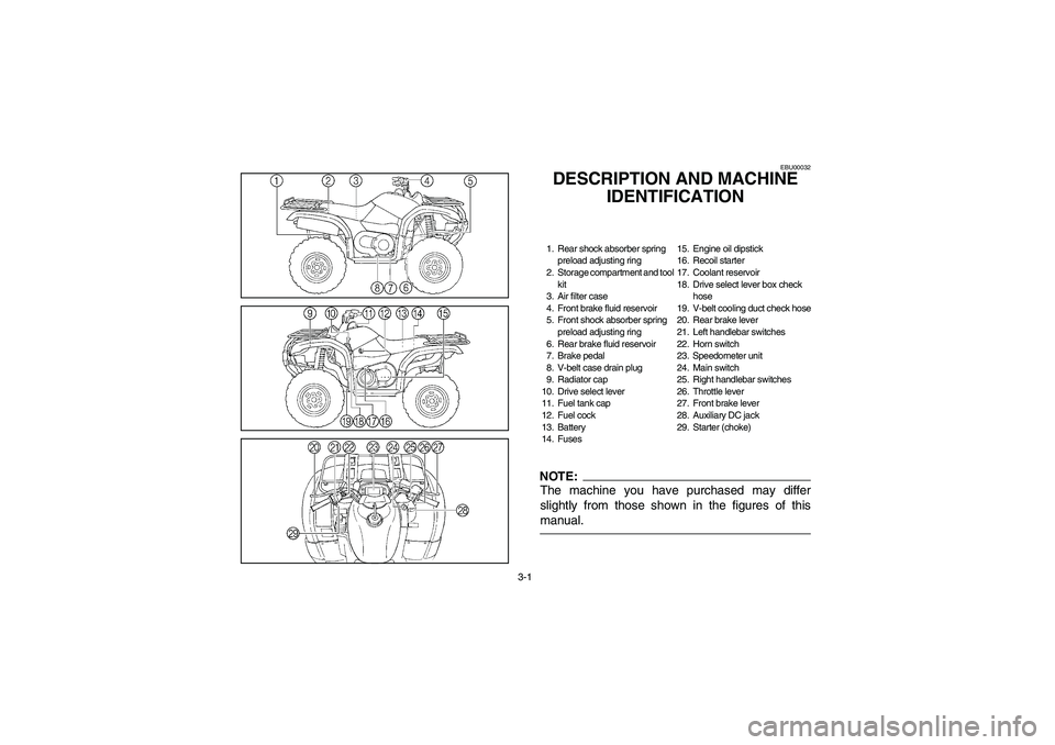 YAMAHA GRIZZLY 660 2005  Owners Manual 3-1
EBU00032
DESCRIPTION AND MACHINE 
IDENTIFICATION1. Rear shock absorber spring 
preload adjusting ring
2. Storage compartment and tool 
kit
3. Air filter case
4. Front brake fluid reservoir
5. Fron