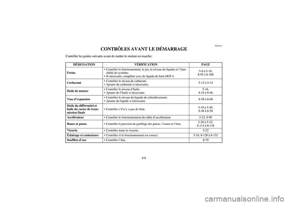 YAMAHA GRIZZLY 660 2004  Manuale de Empleo (in Spanish) 5-3
FBU00113
CONTRÔLES AVANT LE DÉMARRAGE
Contrôler les points suivants avant de mettre le moteur en marche:
DÉSIGNATION VÉRIFICATION PAGE
FreinsContrôler le fonctionnement, le jeu, le niveau d