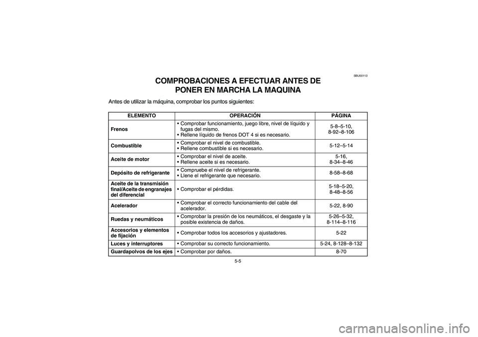YAMAHA GRIZZLY 660 2004  Manuale de Empleo (in Spanish) 5-5
SBU00113
COMPROBACIONES A EFECTUAR ANTES DE 
PONER EN MARCHA LA MAQUINA
Antes de utilizar la máquina, comprobar los puntos siguientes:
ELEMENTO OPERACIÓNPÁGINA
FrenosComprobar funcionamiento, 