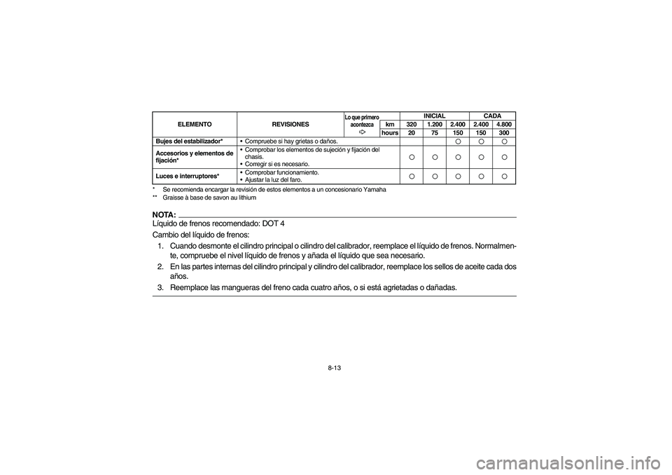 YAMAHA GRIZZLY 660 2004  Manuale de Empleo (in Spanish) 8-13 * Se recomienda encargar la revisión de estos elementos a un concesionario Yamaha
** Graisse à base de savon au lithium
NOTA:Líquido de frenos recomendado: DOT 4
Cambio del líquido de frenos: