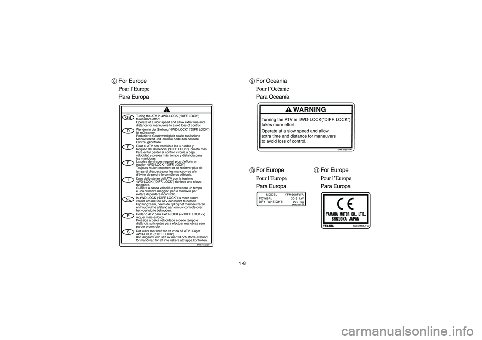 YAMAHA GRIZZLY 660 2004 Owners Guide 1-8
8For Europe
Pour l’Europe
Para Europa
L’uso dello sterzo dell’ATV con la trazione
4WD-LOCK (“DIFF. LOCK”) richiede uno sforzo
maggiore.
Guidare a bassa velocità e prevedere un tempo
e u