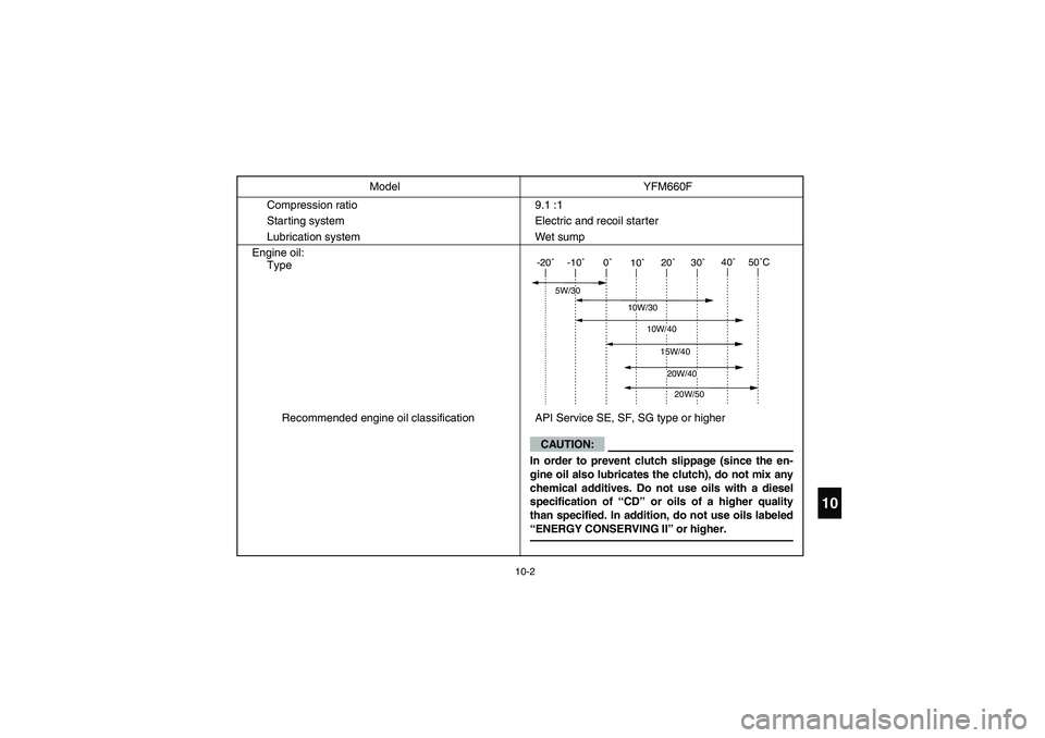 YAMAHA GRIZZLY 660 2004  Notices Demploi (in French) 10-2
10
Compression ratio 9.1 :1
Starting system Electric and recoil starter
Lubrication system Wet sump
Engine oil:
Type
Recommended engine oil classification API Service SE, SF, SG type or higherMod