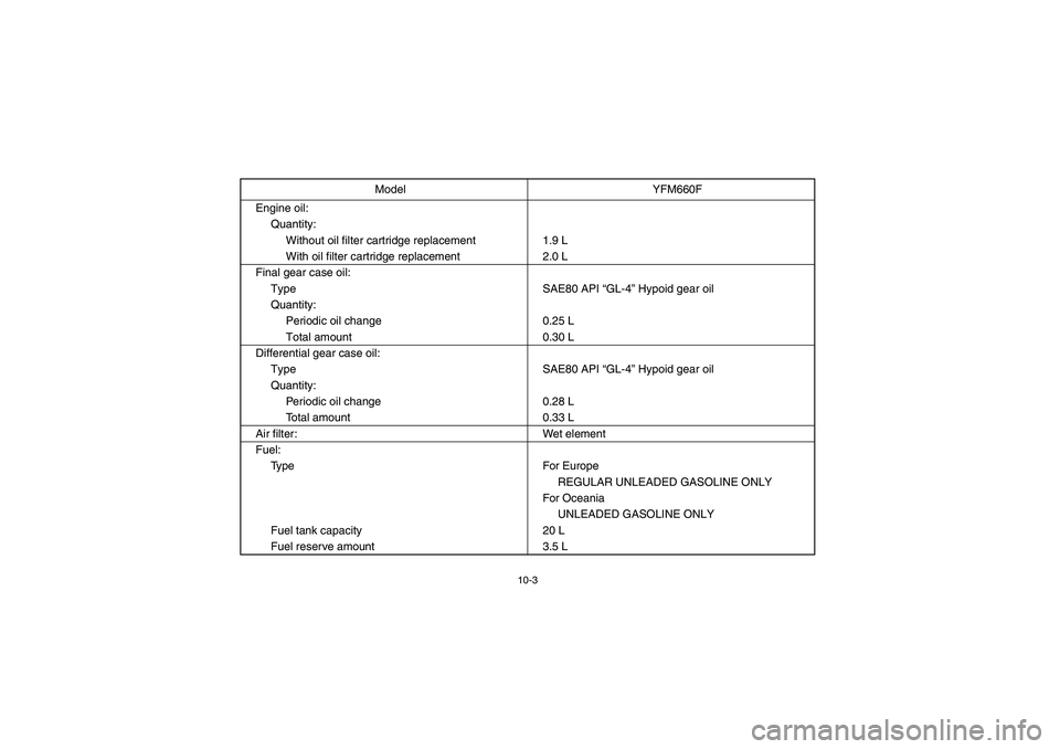 YAMAHA GRIZZLY 660 2004  Notices Demploi (in French) 10-3
Engine oil:
Quantity:
Without oil filter cartridge replacement 1.9 L
With oil filter cartridge replacement 2.0 L
Final gear case oil:
Type SAE80 API “GL-4” Hypoid gear oil
Quantity:
Periodic 