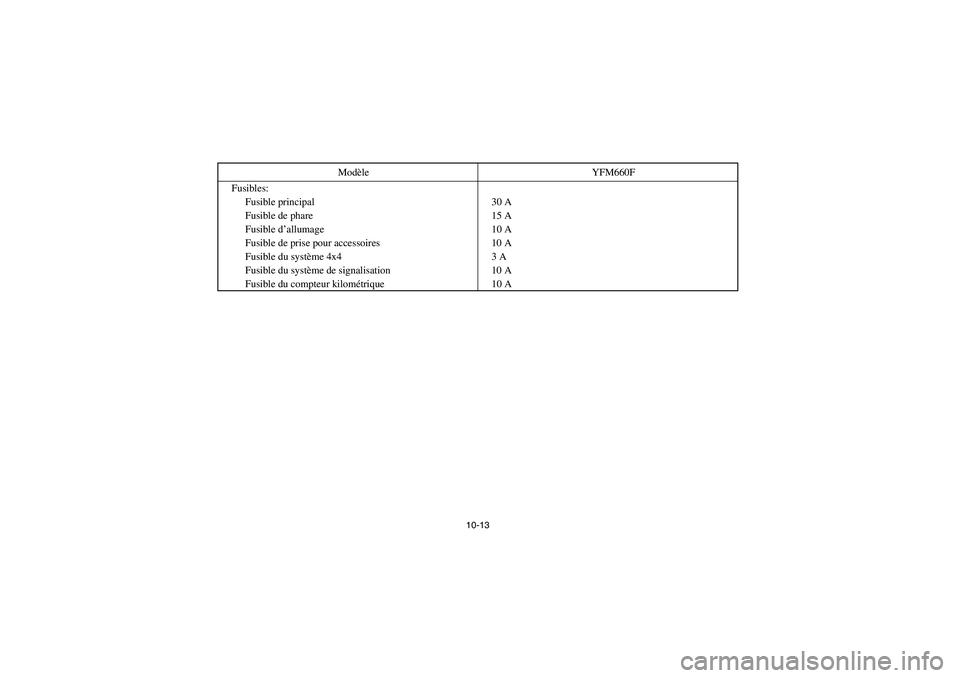 YAMAHA GRIZZLY 660 2004  Manuale de Empleo (in Spanish) 10-13
Fusibles:
Fusible principal 30 A
Fusible de phare 15 A
Fusible d’allumage 10 A
Fusible de prise pour accessoires 10 A
Fusible du système 4x4 3 A
Fusible du système de signalisation 10 A
Fusi
