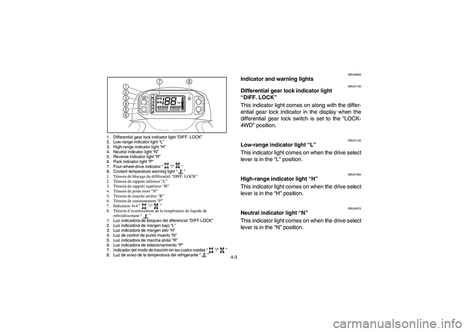 YAMAHA GRIZZLY 660 2004 Owners Manual 4-3
1. Differential gear lock indicator light “DIFF. LOCK”
2. Low-range indicator light “L”
3. High-range indicator light “H”
4. Neutral indicator light “N”
5. Reverse indicator light YAMAHA GRIZZLY 660 2004 Owners Manual 4-3
1. Differential gear lock indicator light “DIFF. LOCK”
2. Low-range indicator light “L”
3. High-range indicator light “H”
4. Neutral indicator light “N”
5. Reverse indicator light