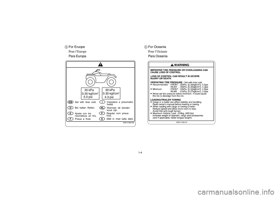YAMAHA GRIZZLY 660 2003 Owners Guide 1-4
5For Eruope
Pour l’Europe
Para Europa
5KM-21696-M0
35 kPa
0.35 kgf/cm
2
5.0 psi
30 kPa
0.30 kgf/cm
2
4.3 psi
GBDEF
INLPS
Set  with  tires  cold.
Pneus  à  froid. Bei  kalten  Reifen.
Ajuste  co