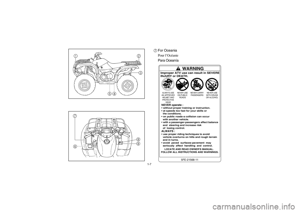 YAMAHA GRIZZLY 660 2003  Notices Demploi (in French) 1-7
7For Oceania
Pour l’Océanie
Para Oceanía
WARNING5FE-21568-11
Improper ATV use can result in SEVERE
INJURY or DEATH.ALWAYS USE
AN APPROVED
HELMET AND
PROTECTIVE
GEARNEVER USE
ON PUBLIC
ROADSNEV