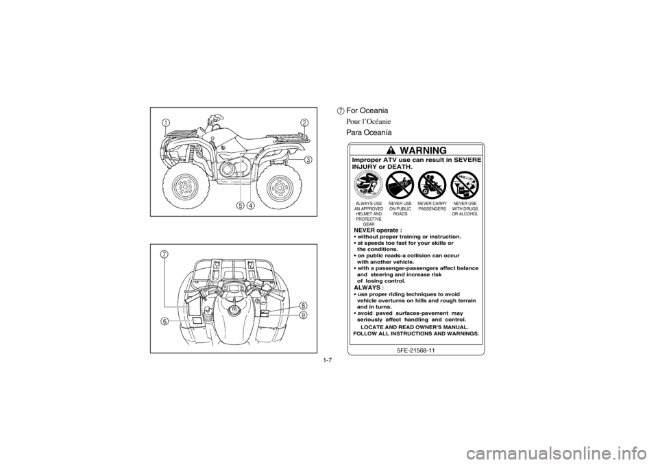 YAMAHA GRIZZLY 660 2003 Owners Guide 1-7
7For Oceania
Pour l’Océanie
Para Oceanía
WARNING5FE-21568-11
Improper ATV use can result in SEVERE
INJURY or DEATH.ALWAYS USE
AN APPROVED
HELMET AND
PROTECTIVE
GEARNEVER USE
ON PUBLIC
ROADSNEV