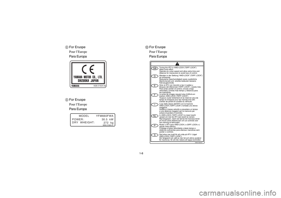 YAMAHA GRIZZLY 660 2003 Owners Guide 1-8
8For Eruope
Pour l’Europe
Para Europa
9For Eruope
Pour l’Europe
Para Europa
4GB-2155A-00
.5KM-2156A-01
MODEL
POWER
 :
DRY  WHEIGHT:30.5  kW
272  kg YFM660FWA
0For Eruope
Pour l’Europe
Para E