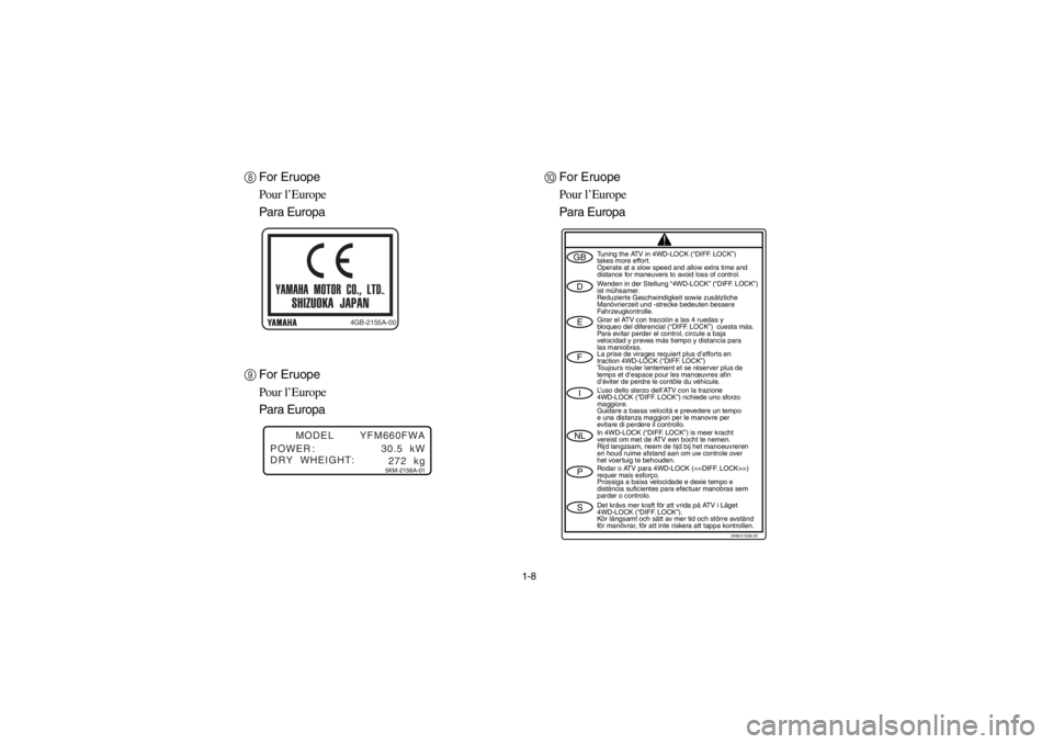 YAMAHA GRIZZLY 660 2003  Notices Demploi (in French) 1-8
8For Eruope
Pour l’Europe
Para Europa
9For Eruope
Pour l’Europe
Para Europa
4GB-2155A-00
.5KM-2156A-01
MODEL
POWER
 :
DRY  WHEIGHT:30.5  kW
272  kg YFM660FWA
0For Eruope
Pour l’Europe
Para E