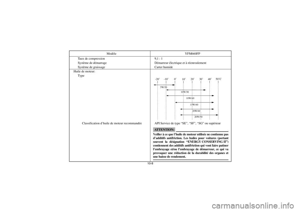 YAMAHA GRIZZLY 660 2003  Owners Manual 10-8
Taux de compression 9,1 : 1
Système de démarrage Démarreur électrique et à réenroulement
Système de graissage Carter humide
Huile de moteur:
Type
Classification d’huile de moteur recomma