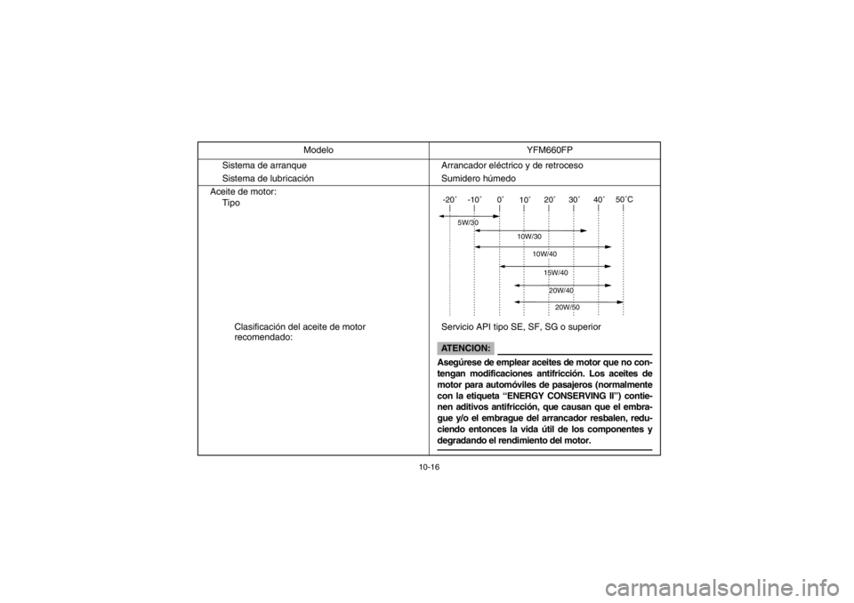 YAMAHA GRIZZLY 660 2003 Owners Manual 10-16
Sistema de arranque Arrancador eléctrico y de retroceso
Sistema de lubricación Sumidero húmedo
Aceite de motor:
Tipo
Clasificación del aceite de motor
recomendado:Servicio API tipo SE, SF, YAMAHA GRIZZLY 660 2003 Owners Manual 10-16
Sistema de arranque Arrancador eléctrico y de retroceso
Sistema de lubricación Sumidero húmedo
Aceite de motor:
Tipo
Clasificación del aceite de motor
recomendado:Servicio API tipo SE, SF,
