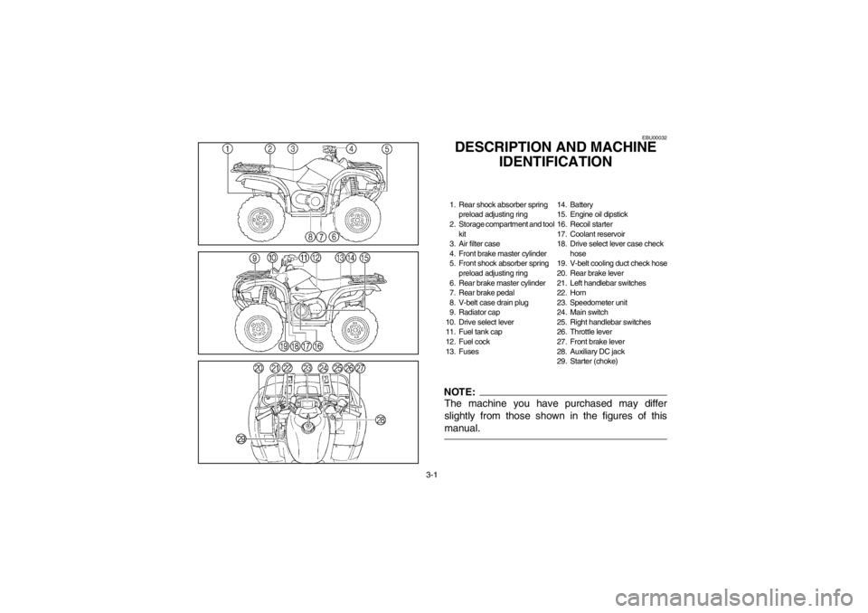 YAMAHA GRIZZLY 660 2003  Owners Manual 3-1
EBU00032
DESCRIPTION AND MACHINE 
IDENTIFICATION1. Rear shock absorber spring 
preload adjusting ring
2. Storage compartment and tool 
kit
3. Air filter case
4. Front brake master cylinder
5. Fron