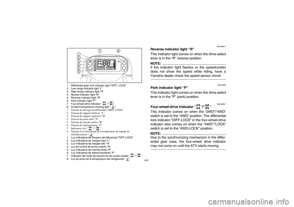 YAMAHA GRIZZLY 660 2003  Owners Manual 4-5
1. Differential gear lock indicator light “DIFF. LOCK”
2. Low-range indicator light “L”
3. High-range indicator light “H”
4. Neutral indicator light “N”
5. Reverse indicator light 