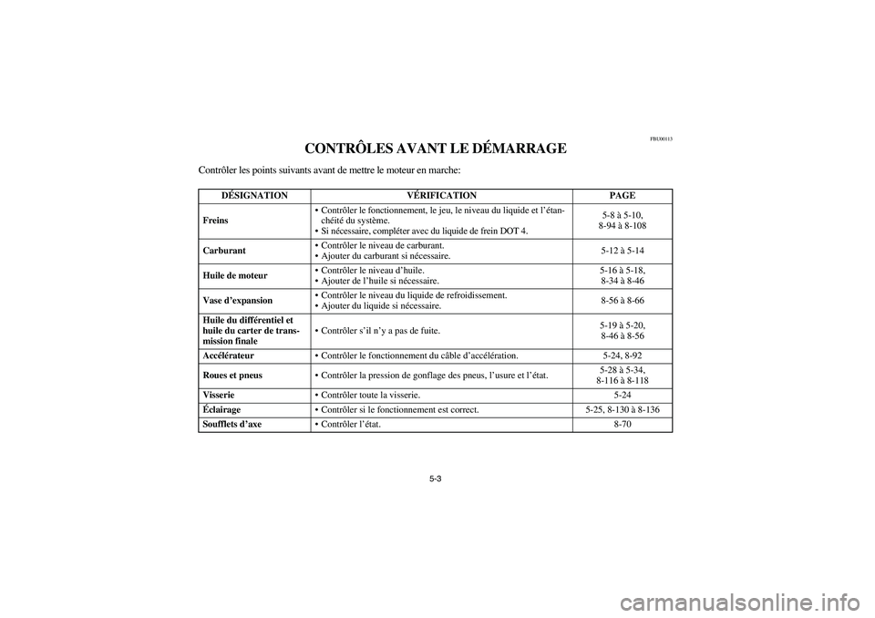 YAMAHA GRIZZLY 660 2003 Manuale de Empleo (in Spanish) 5-3
FBU00113
CONTRÔLES AVANT LE DÉMARRAGE
Contrôler les points suivants avant de mettre le moteur en marche:
DÉSIGNATION VÉRIFICATION PAGE
FreinsContrôler le fonctionnement, le jeu, le niveau d YAMAHA GRIZZLY 660 2003 Manuale de Empleo (in Spanish) 5-3
FBU00113
CONTRÔLES AVANT LE DÉMARRAGE
Contrôler les points suivants avant de mettre le moteur en marche:
DÉSIGNATION VÉRIFICATION PAGE
FreinsContrôler le fonctionnement, le jeu, le niveau d