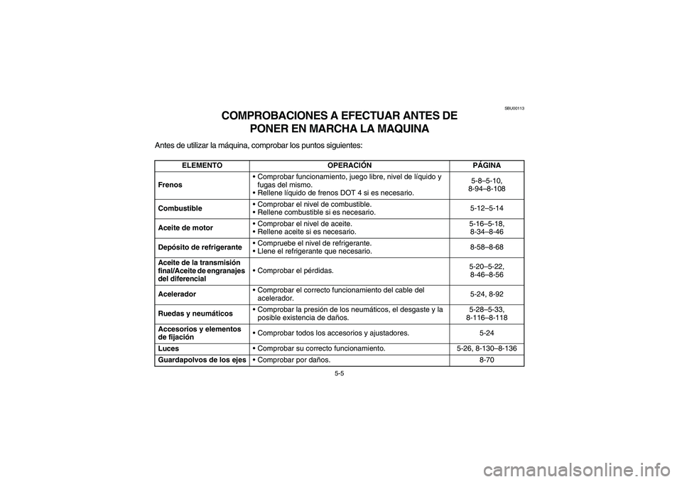 YAMAHA GRIZZLY 660 2003 Manuale de Empleo (in Spanish) 5-5
SBU00113
COMPROBACIONES A EFECTUAR ANTES DE
PONER EN MARCHA LA MAQUINA
Antes de utilizar la máquina, comprobar los puntos siguientes:
ELEMENTO OPERACIÓNPÁGINA
FrenosComprobar funcionamiento, YAMAHA GRIZZLY 660 2003 Manuale de Empleo (in Spanish) 5-5
SBU00113
COMPROBACIONES A EFECTUAR ANTES DE
PONER EN MARCHA LA MAQUINA
Antes de utilizar la máquina, comprobar los puntos siguientes:
ELEMENTO OPERACIÓNPÁGINA
FrenosComprobar funcionamiento,
