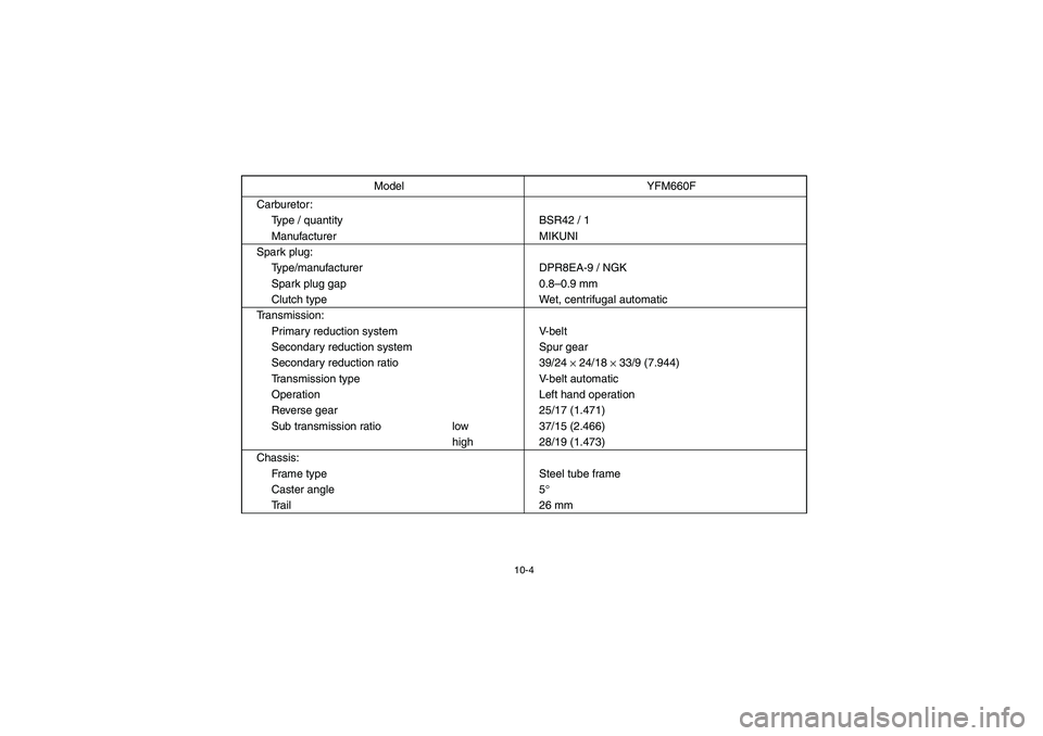 YAMAHA GRIZZLY 660 2003  Manuale de Empleo (in Spanish) 10-4
Carburetor:
Type / quantity BSR42 / 1
Manufacturer MIKUNI
Spark plug:
Type/manufacturer DPR8EA-9 / NGK
Spark plug gap 0.8–0.9 mm
Clutch type Wet, centrifugal automatic
Transmission:
Primary red