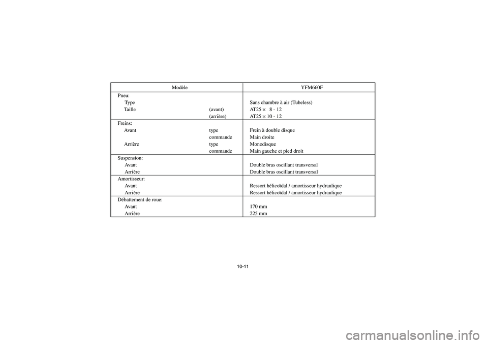 YAMAHA GRIZZLY 660 2003  Manuale de Empleo (in Spanish) 10-11
Pneu:
Type Sans chambre à air (Tubeless)
Taille (avant) AT25 ×   8 - 12
(arrière) AT25 × 10 - 12
Freins:
Ava n t t y p e F r e i n  à double disque
commande Main droite
Arrière type Monodi