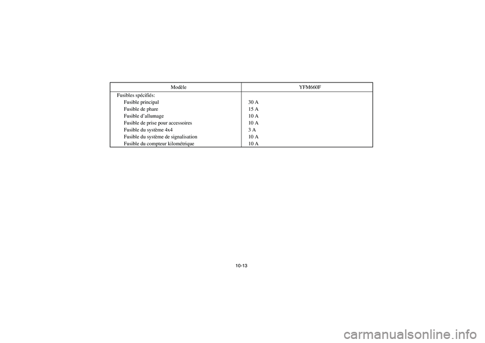 YAMAHA GRIZZLY 660 2003  Manuale de Empleo (in Spanish) 10-13
Fusibles spécifiés:
Fusible principal 30 A
Fusible de phare 15 A
Fusible d’allumage 10 A
Fusible de prise pour accessoires 10 A
Fusible du système 4x4 3 A
Fusible du système de signalisati