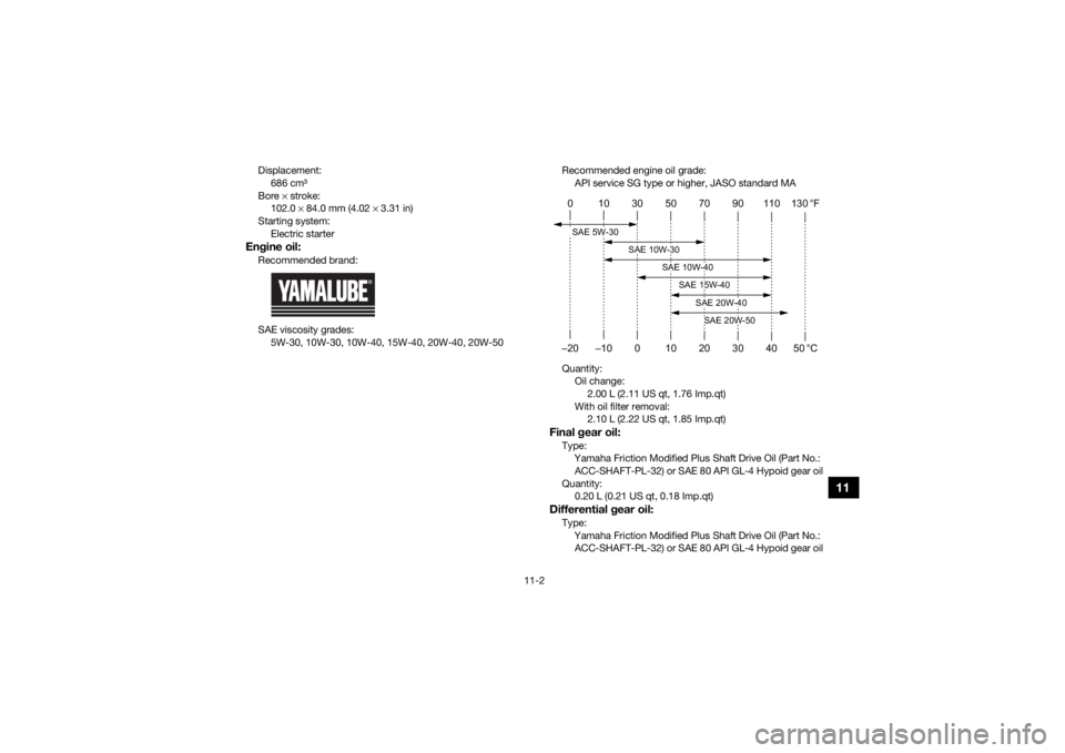 YAMAHA GRIZZLY 700 2022 Repair Manual 11-2
11
Displacement:686 cm³
Bore × stroke:
102.0 × 84.0 mm (4.02 × 3.31 in)
Starting system:
Electric starterEngine oil:Recommended brand:
SAE viscosity grades:5W-30, 10W-30, 10W-40, 15W-40, 2 YAMAHA GRIZZLY 700 2022 Repair Manual 11-2
11
Displacement:686 cm³
Bore × stroke:
102.0 × 84.0 mm (4.02 × 3.31 in)
Starting system:
Electric starterEngine oil:Recommended brand:
SAE viscosity grades:5W-30, 10W-30, 10W-40, 15W-40, 2