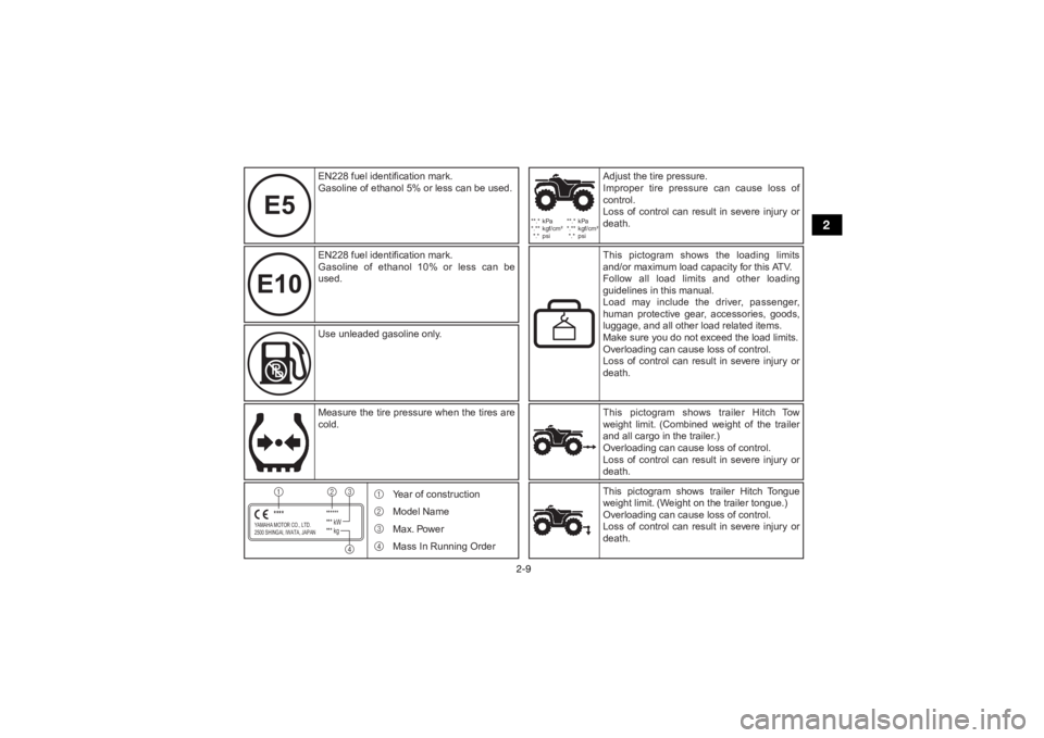 YAMAHA GRIZZLY 700 2022  Owners Manual 2-9
2
E10E5
  **.*  kPa
  *.**  kgf/cm²
 *.*  psi  **.*  kPa
  *.**  kgf/cm²
 *.*  psi
YAMAHA MOTOR CO., LTD.
2500 SHINGAI, IWATA, JAPAN
******
*** kW
*** kg
****1
2
34 This  pictogram  shows  trail