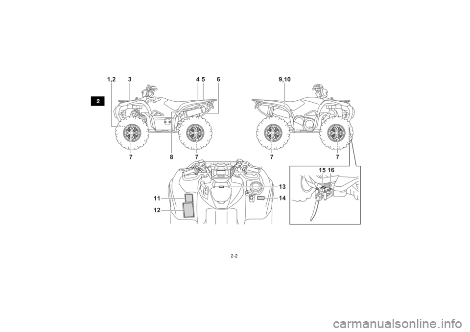 YAMAHA GRIZZLY 700 2022  Manuale de Empleo (in Spanish) 2-2
2
3
1,24 5 6
8
7
7
9,10
7
7
14
13
11
12
15 16
UBLT60S0.book  Page 2  Tuesday, June 15, 2021  4:30 PM 