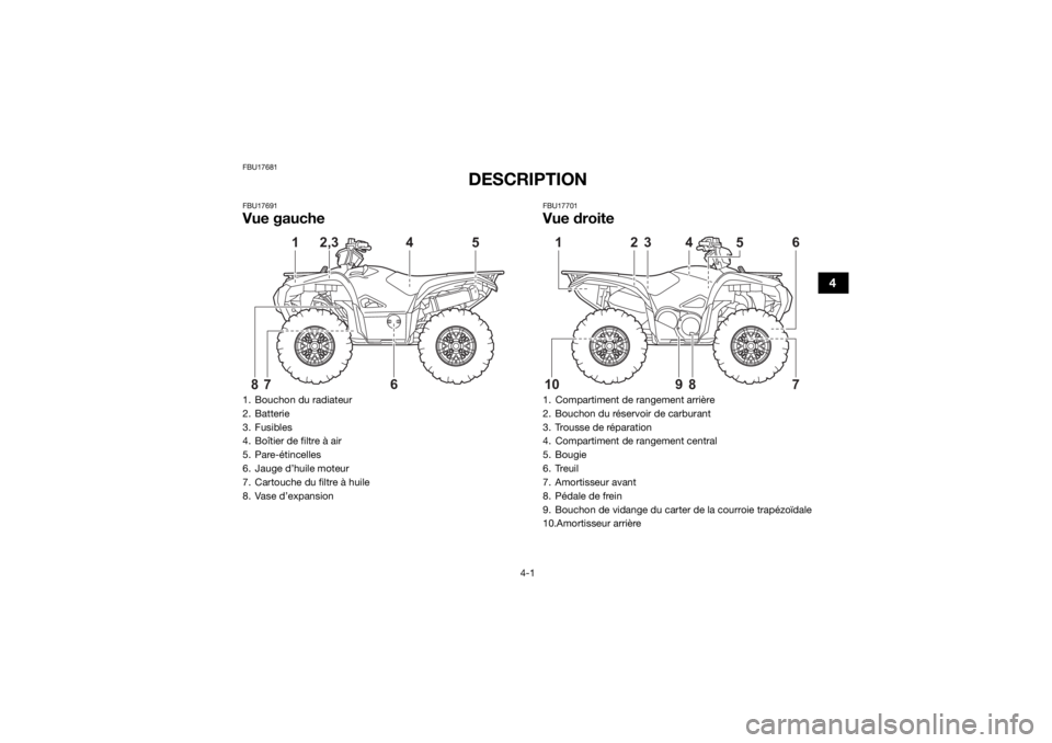 YAMAHA GRIZZLY 700 2022 Notices Demploi (in French) 4-1
4
FBU17681
DESCRIPTION
FBU17691Vue gauche
FBU17701Vue droite
1. Bouchon du radiateur
2. Batterie
3. Fusibles
4. Boîtier de filtre à air
5. Pare-étincelles
6. Jauge d’huile moteur
7. Cartouche YAMAHA GRIZZLY 700 2022 Notices Demploi (in French) 4-1
4
FBU17681
DESCRIPTION
FBU17691Vue gauche
FBU17701Vue droite
1. Bouchon du radiateur
2. Batterie
3. Fusibles
4. Boîtier de filtre à air
5. Pare-étincelles
6. Jauge d’huile moteur
7. Cartouche