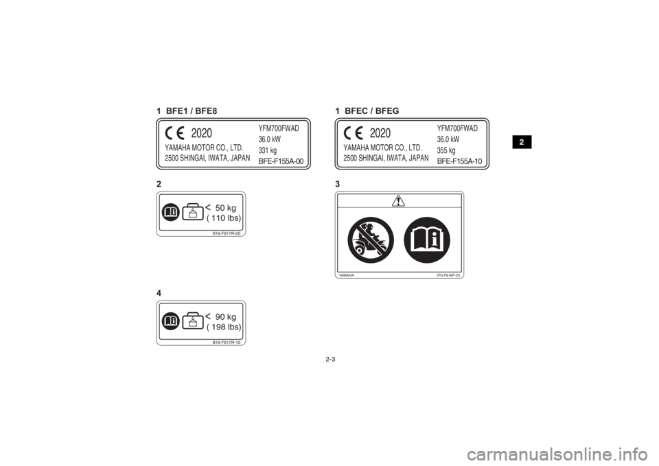 YAMAHA GRIZZLY 700 2021 User Guide 2-3
2
YAMAHA MOTOR CO., LTD.
2500 SHINGAI, IWATA, JAPANYFM700FWAD
36.0 kW
331 kg
2020
BFE-F155A-00
YAMAHA MOTOR CO., LTD.
2500 SHINGAI, IWATA, JAPANYFM700FWAD
36.0 kW
355 kg
2020
BFE-F155A-10
B16-F817