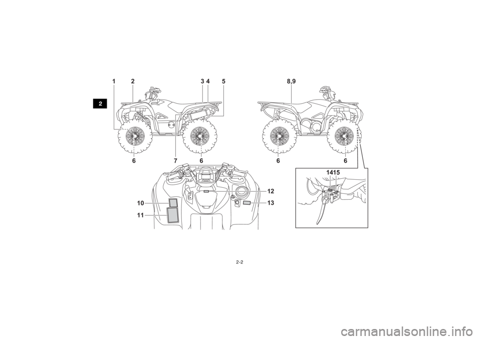 YAMAHA GRIZZLY 700 2021  Notices Demploi (in French) 2-2
2
2
1345
7
6
6
8,9
6
6
1415
13
12
10
11
UBFE60F0.book  Page 2  Tuesday, August 18, 2020  11:17 AM 