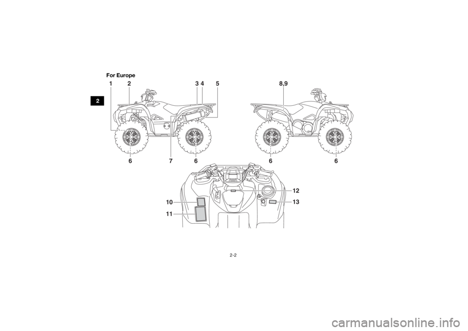 YAMAHA GRIZZLY 700 2020 User Guide 2-2
2For Europe
2
13
45
7
6
6
8,9
6
6
13
12
10
11
UBDE60E0.book  Page 2  Monday, April 22, 2019  4:12 PM 