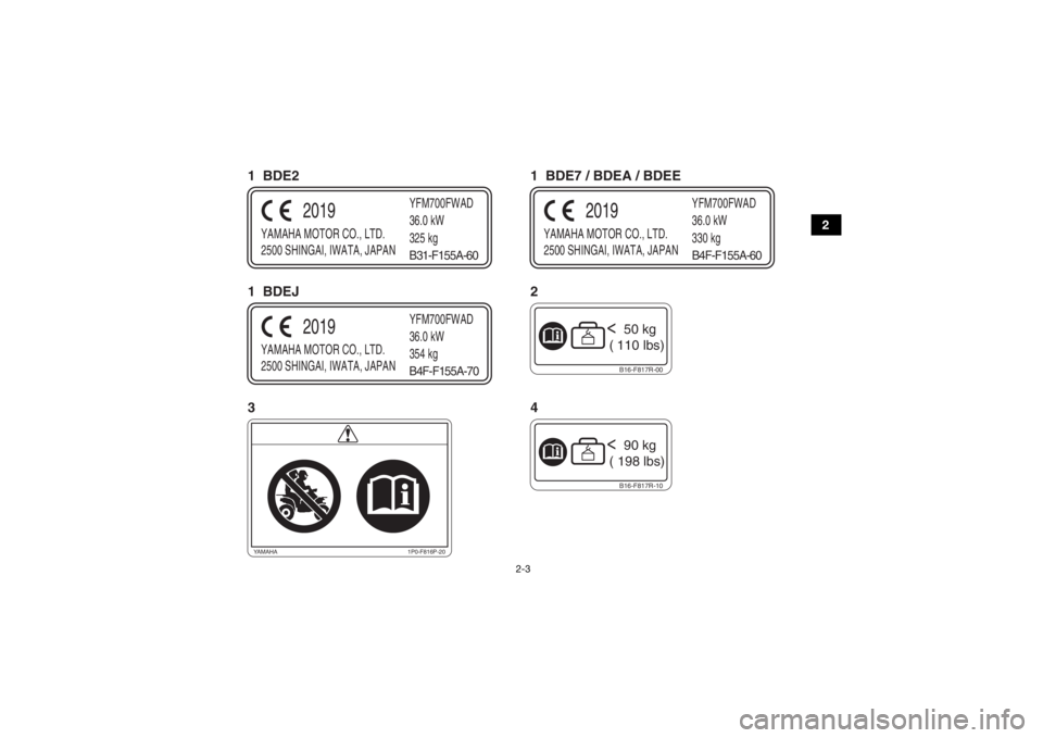 YAMAHA GRIZZLY 700 2020 User Guide 2-3
2
YAMAHA MOTOR CO., LTD.
2500 SHINGAI, IWATA, JAPANYFM700FWAD
36.0 kW
325 kg
2019
B31-F155A-60
YAMAHA MOTOR CO., LTD.
2500 SHINGAI, IWATA, JAPANYFM700FWAD
36.0 kW
330 kg
2019
B4F-F155A-60
YAMAHA M