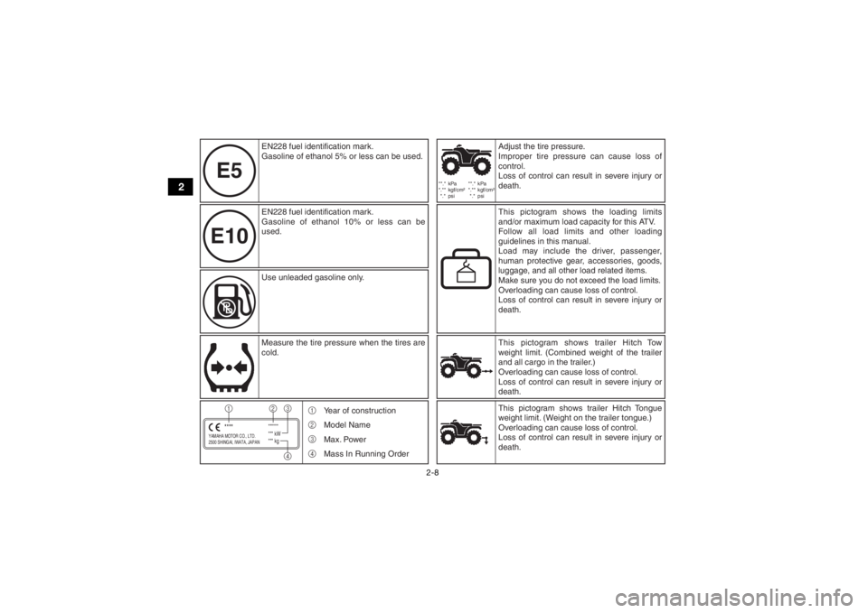 YAMAHA GRIZZLY 700 2020 User Guide 2-8
2
E10E5
 
**.* kPa
  *.** kgf/cm²
 *.*  psi  **.* kPa
  *.** kgf/cm²
 *.*  psi
YAMAHA MOTOR CO., LTD.
2500 SHINGAI, IWATA, JAPAN
******
*** kW
*** kg
****1
2
34 This pictogram shows trailer Hitc