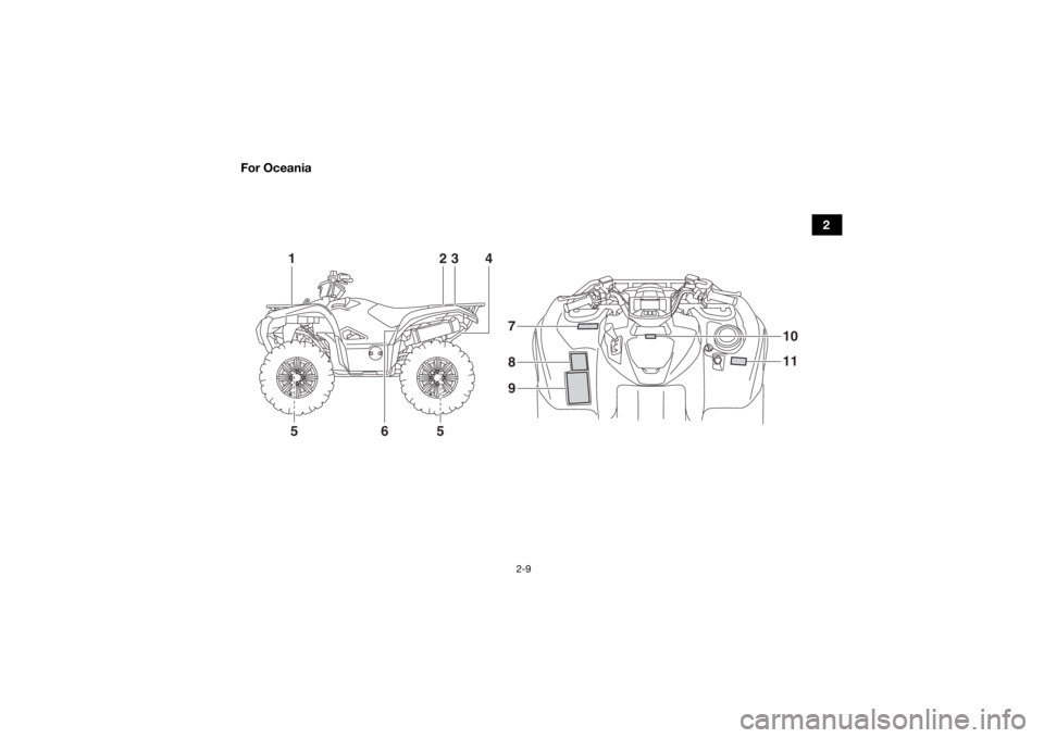 YAMAHA GRIZZLY 700 2020 Owners Manual 2-9
2
For Oceania
12
3
4
6 11
10
7
8
9
5
5
UBDE60E0.book  Page 9  Monday, April 22, 2019  4:12 PM 